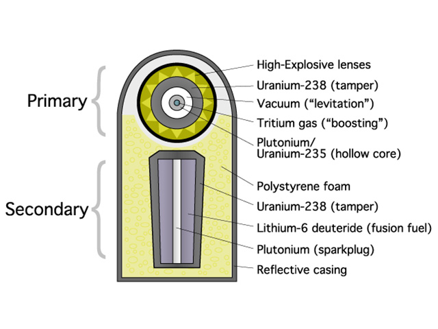 ThermonuclearBombDiagram