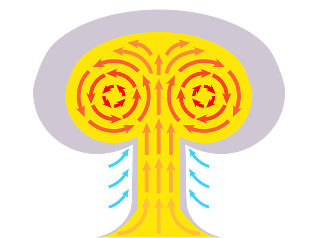 MushroomcloudDiagram